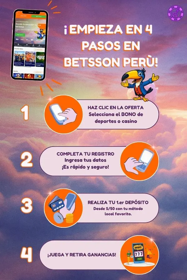 infografia-4-pasos-registro-betsson-peru-rapido