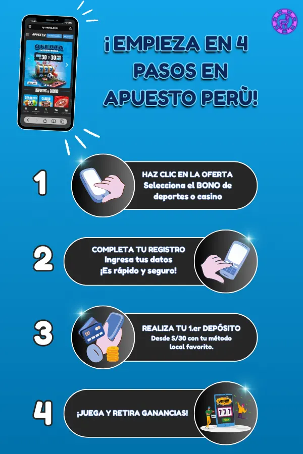 Guía para registrarse en Apuesto Perú paso a paso